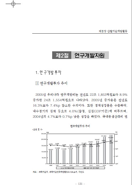 2-1 연구개발투자